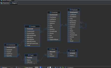 DBeaver Entity Relationship Diagram showing table foreign key connections